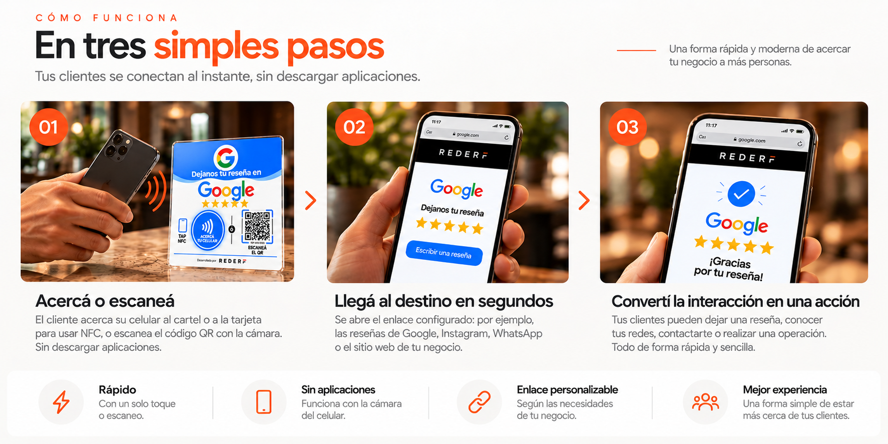Cómo funciona REDERF en tres pasos: acercar el celular al cartel para usar NFC, escanear el código QR y llegar al destino configurado.